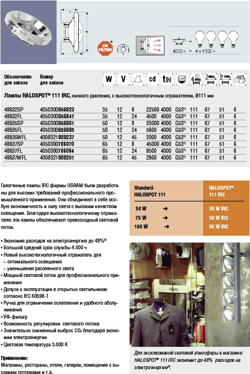   HALOSPOT 111 IRC ADVANCED TECHNOLOGY