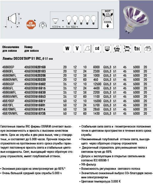   DECOSTAR 51 IRC