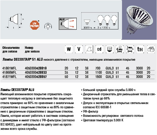   DECOSTAR 51 ALU