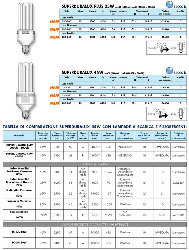      (Elettr. Alta Potenza) DURA Lamp () -  