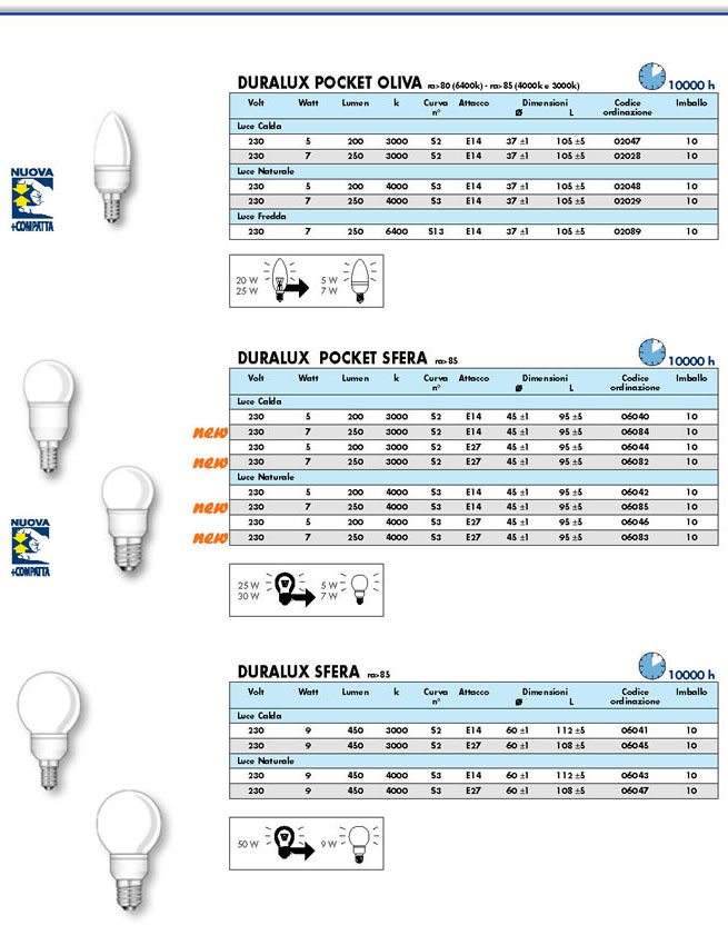     (Elettr. Decorative) DURA Lamp () -  