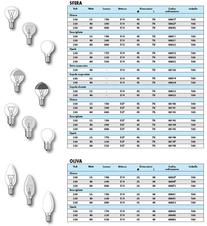 DURA Lamp () -  
