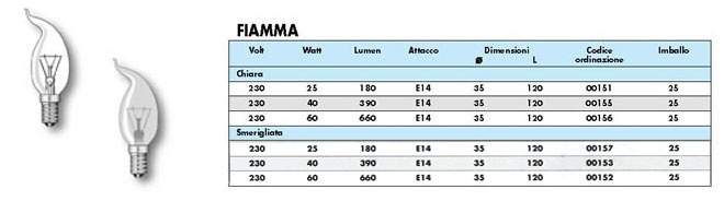 DURA Lamp () -  