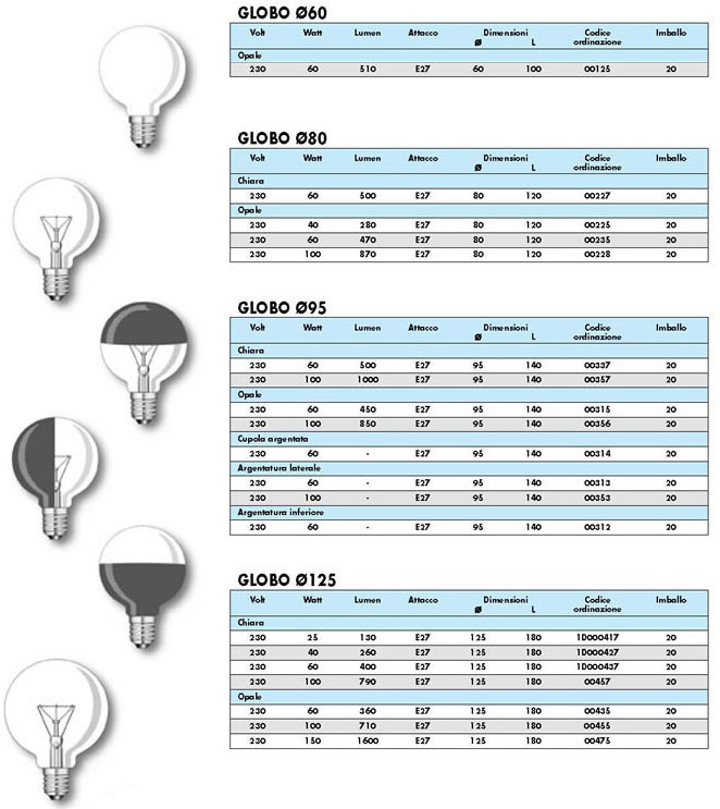 DURA Lamp () -  