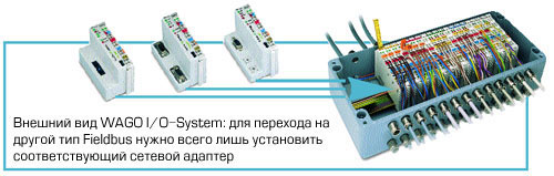  WAGO I/O      (Fieldbus)